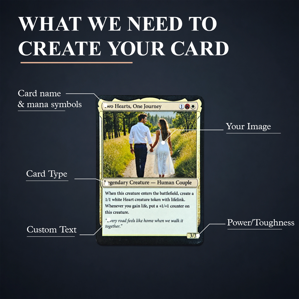 Customization guide showing the image, card name, type, text and numerical details needed for a custom metal card